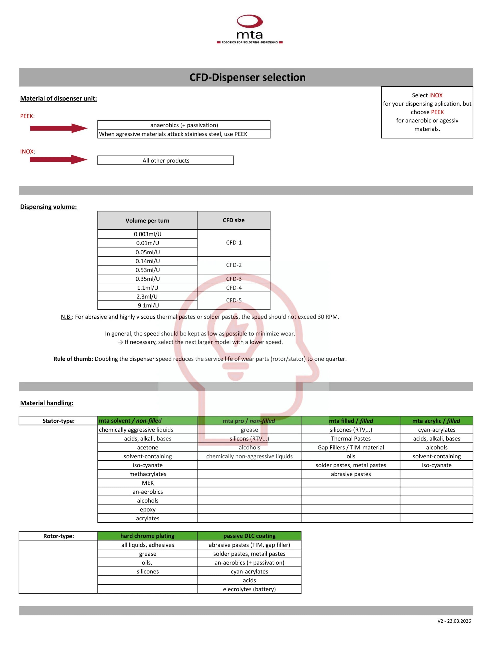 Distributeur 2K à flux continu de CBD